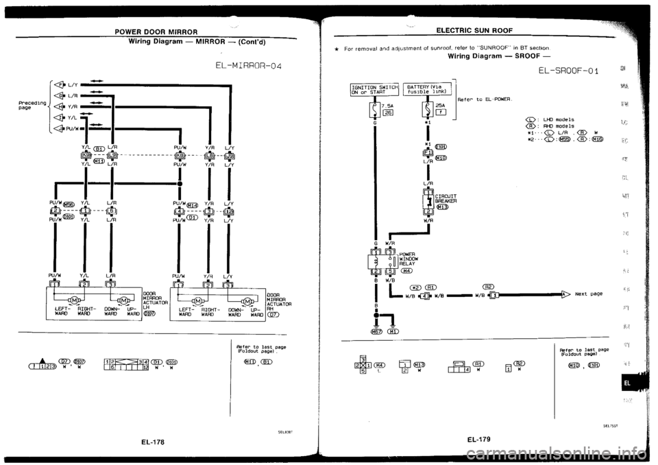 NISSAN SILVIA 1994  Service Repair Manual 