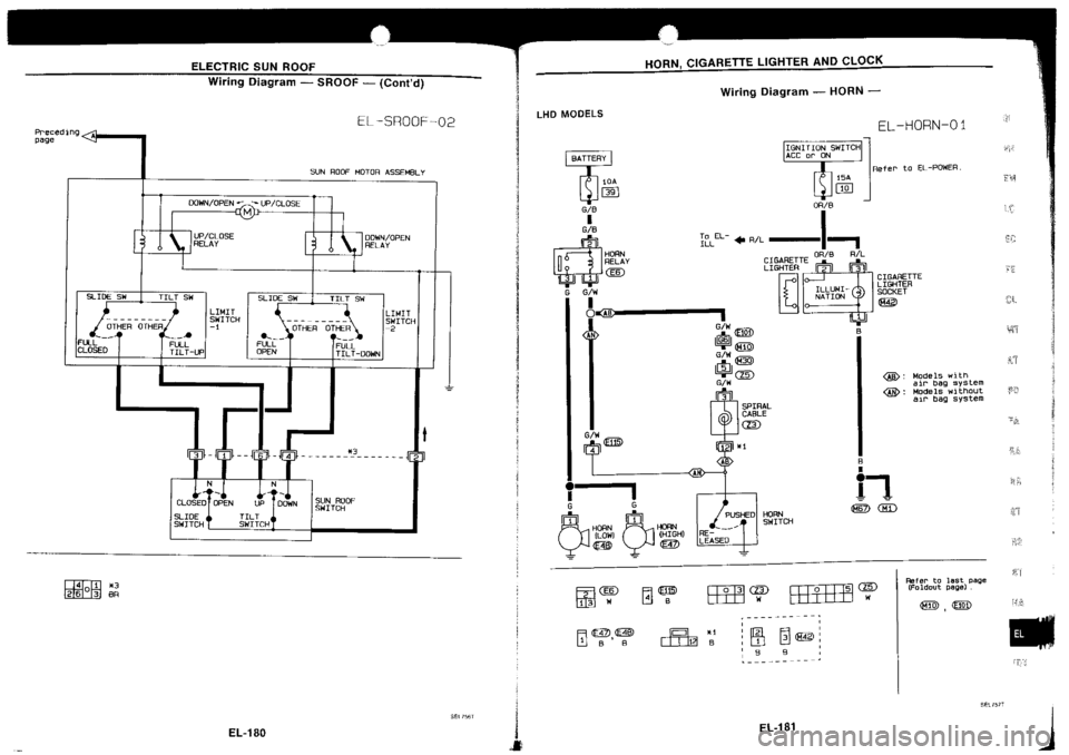 NISSAN SILVIA 1994  Service Repair Manual 