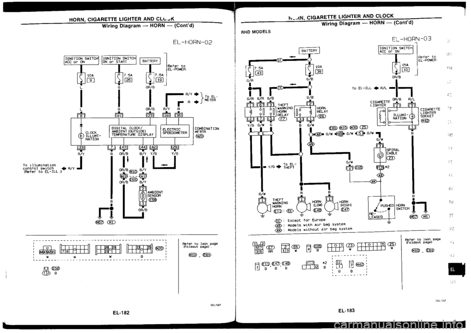 NISSAN SILVIA 1994  Service Repair Manual 