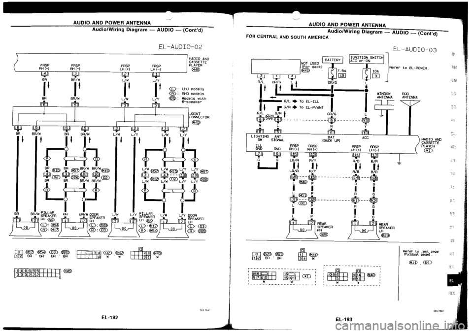NISSAN SILVIA 1994 Service Repair Manual NISSAN SILVIA 1994 Service Repair Manual