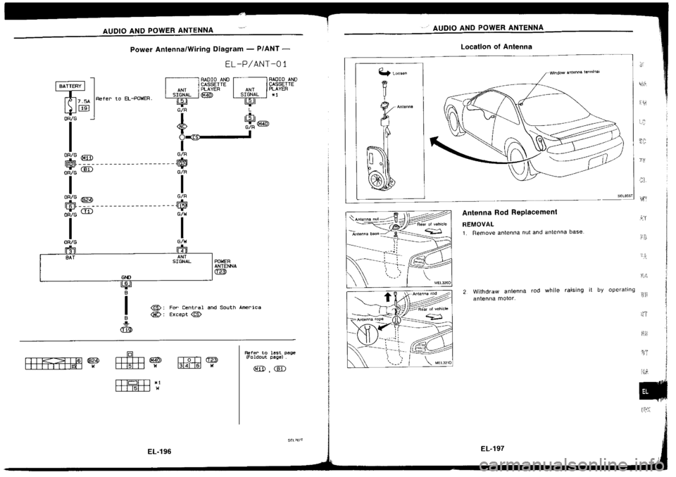 NISSAN SILVIA 1994 Service Repair Manual NISSAN SILVIA 1994 Service Repair Manual