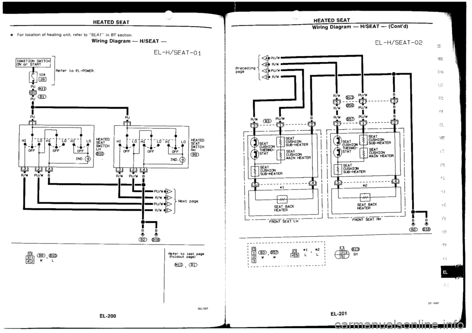 NISSAN SILVIA 1994 Service Repair Manual NISSAN SILVIA 1994 Service Repair Manual