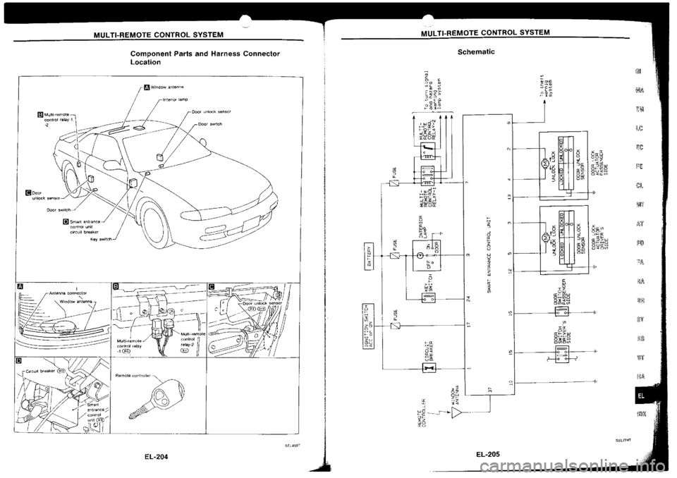 NISSAN SILVIA 1994 Service Repair Manual NISSAN SILVIA 1994 Service Repair Manual
