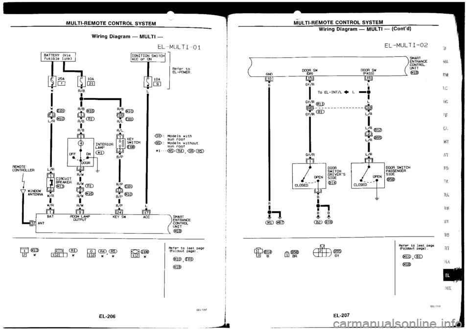 NISSAN SILVIA 1994 Service Repair Manual NISSAN SILVIA 1994 Service Repair Manual
