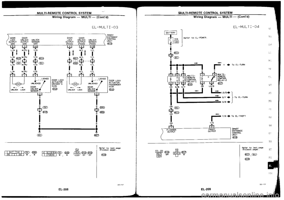 NISSAN SILVIA 1994 Service Repair Manual NISSAN SILVIA 1994 Service Repair Manual