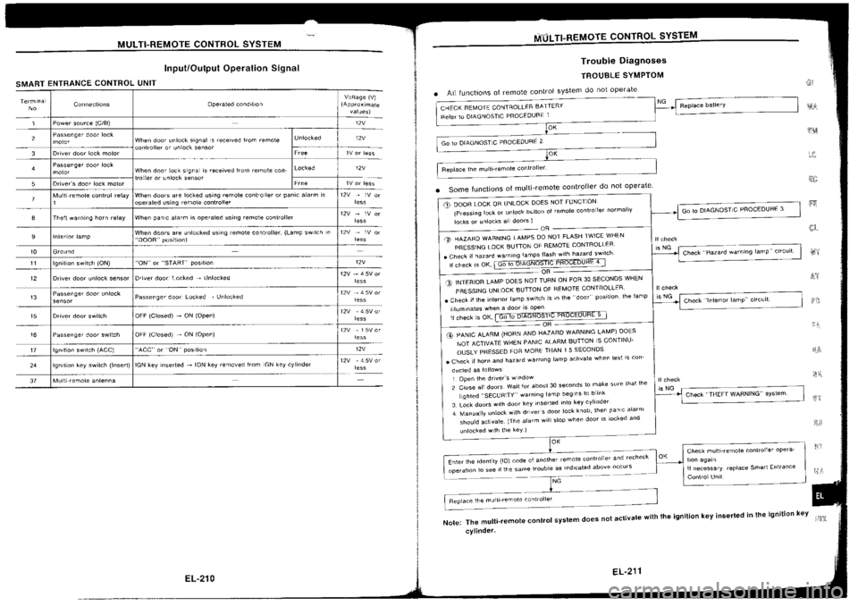 NISSAN SILVIA 1994 Service Repair Manual NISSAN SILVIA 1994 Service Repair Manual