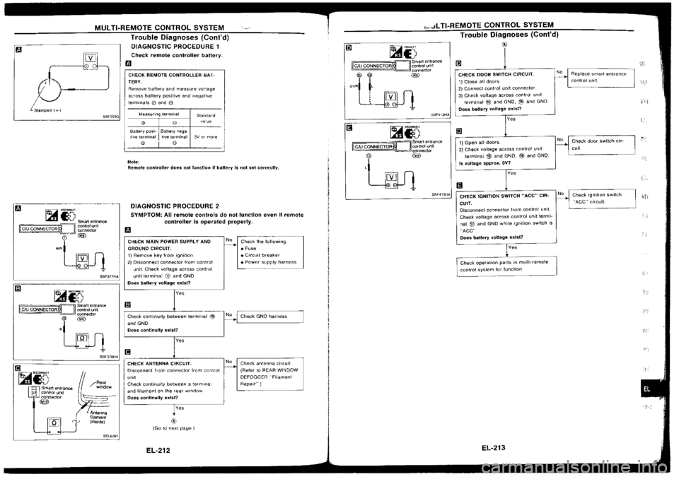 NISSAN SILVIA 1994 Service Repair Manual NISSAN SILVIA 1994 Service Repair Manual