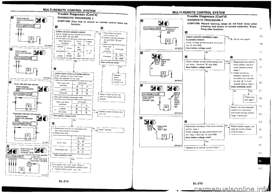 NISSAN SILVIA 1994 Service Repair Manual NISSAN SILVIA 1994 Service Repair Manual