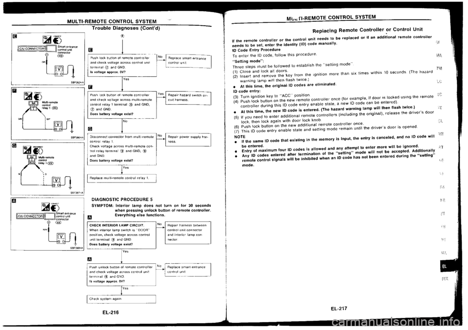 NISSAN SILVIA 1994 Service Repair Manual NISSAN SILVIA 1994 Service Repair Manual