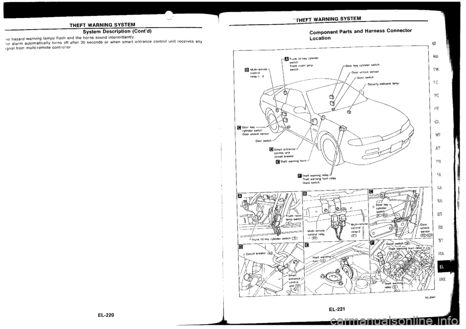 NISSAN SILVIA 1994 Service Repair Manual NISSAN SILVIA 1994 Service Repair Manual