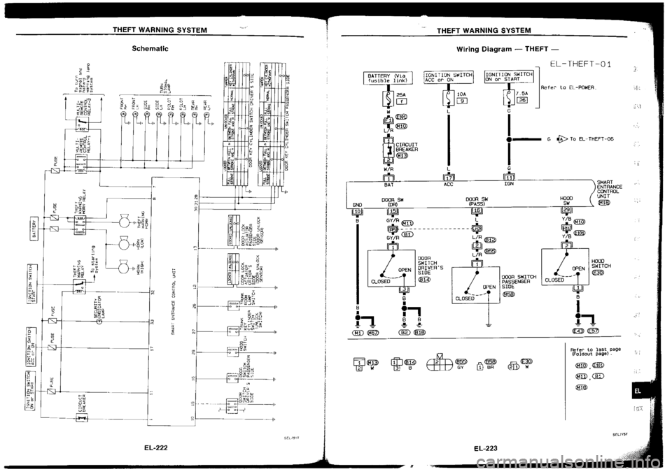 NISSAN SILVIA 1994 Service Repair Manual NISSAN SILVIA 1994 Service Repair Manual