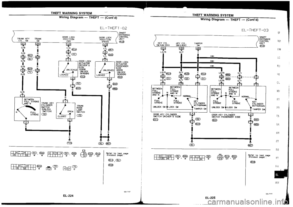 NISSAN SILVIA 1994 Service Repair Manual NISSAN SILVIA 1994 Service Repair Manual
