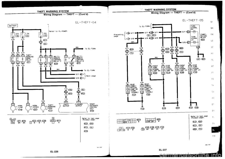 NISSAN SILVIA 1994 Service Repair Manual NISSAN SILVIA 1994 Service Repair Manual