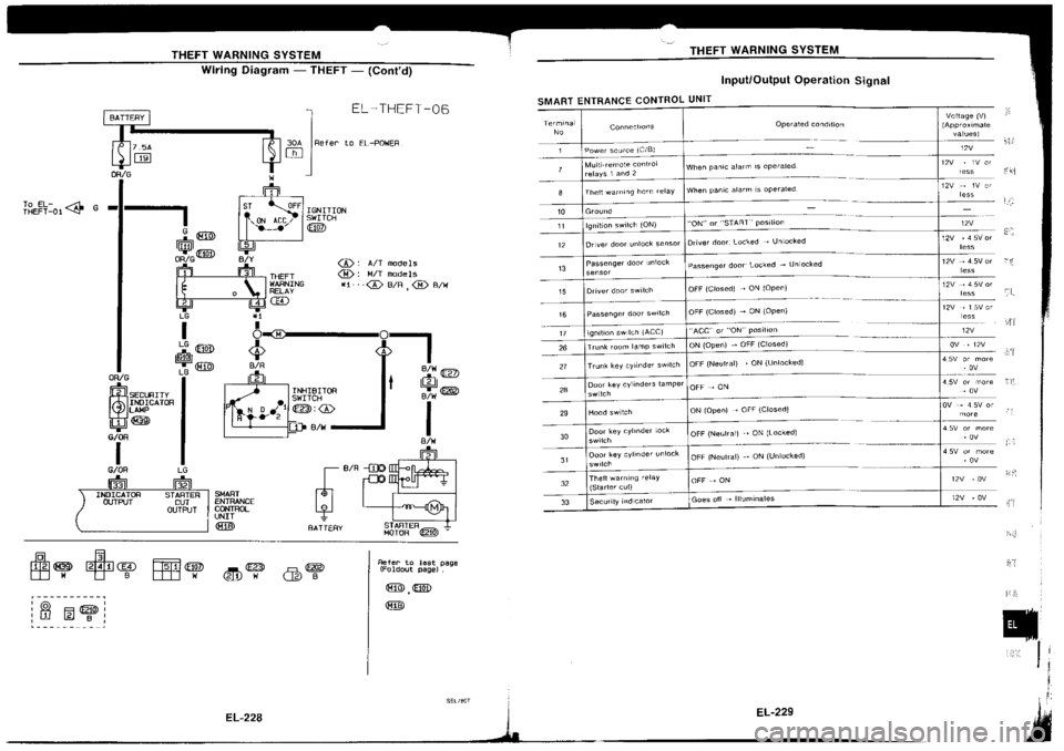 NISSAN SILVIA 1994 Service Repair Manual NISSAN SILVIA 1994 Service Repair Manual