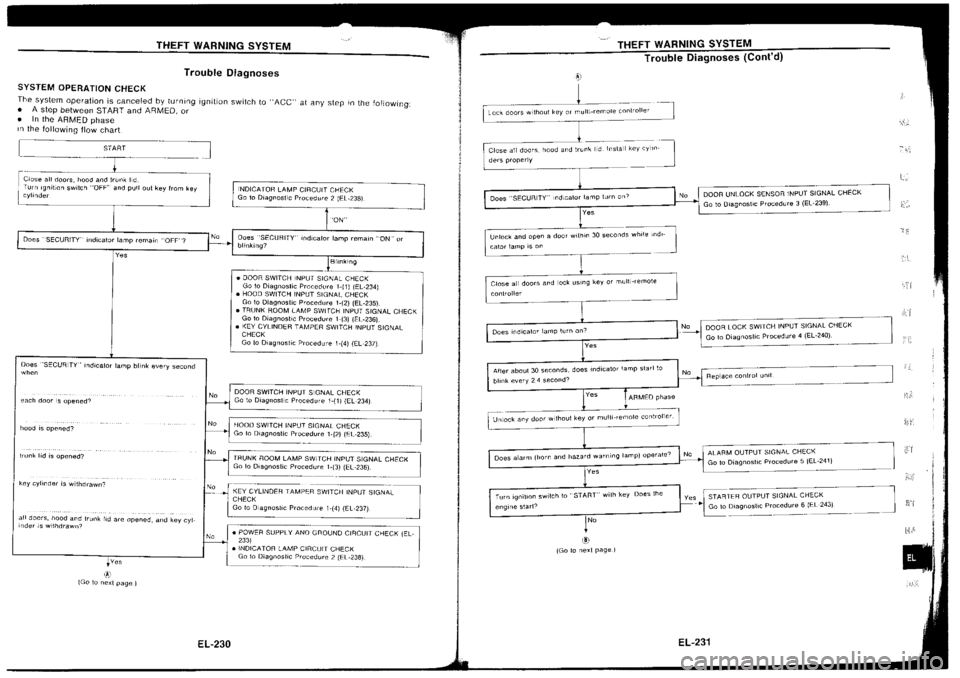 NISSAN SILVIA 1994 Service Repair Manual NISSAN SILVIA 1994 Service Repair Manual