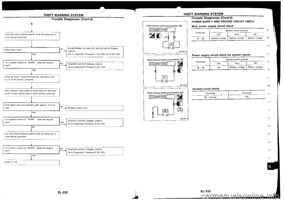 NISSAN SILVIA 1994 Service Repair Manual NISSAN SILVIA 1994 Service Repair Manual