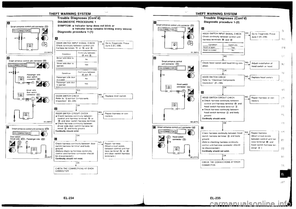 NISSAN SILVIA 1994 Service Repair Manual NISSAN SILVIA 1994 Service Repair Manual