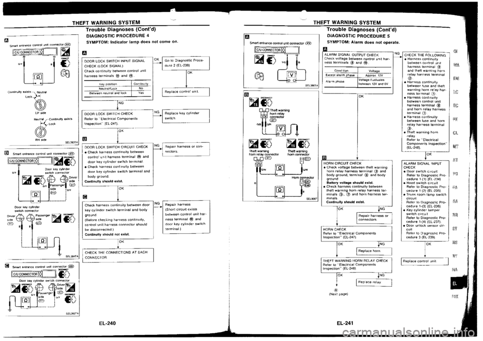 NISSAN SILVIA 1994 Service Repair Manual NISSAN SILVIA 1994 Service Repair Manual