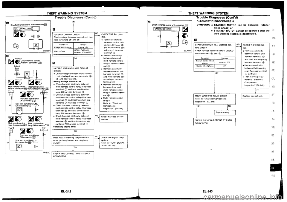 NISSAN SILVIA 1994 Service Repair Manual NISSAN SILVIA 1994 Service Repair Manual
