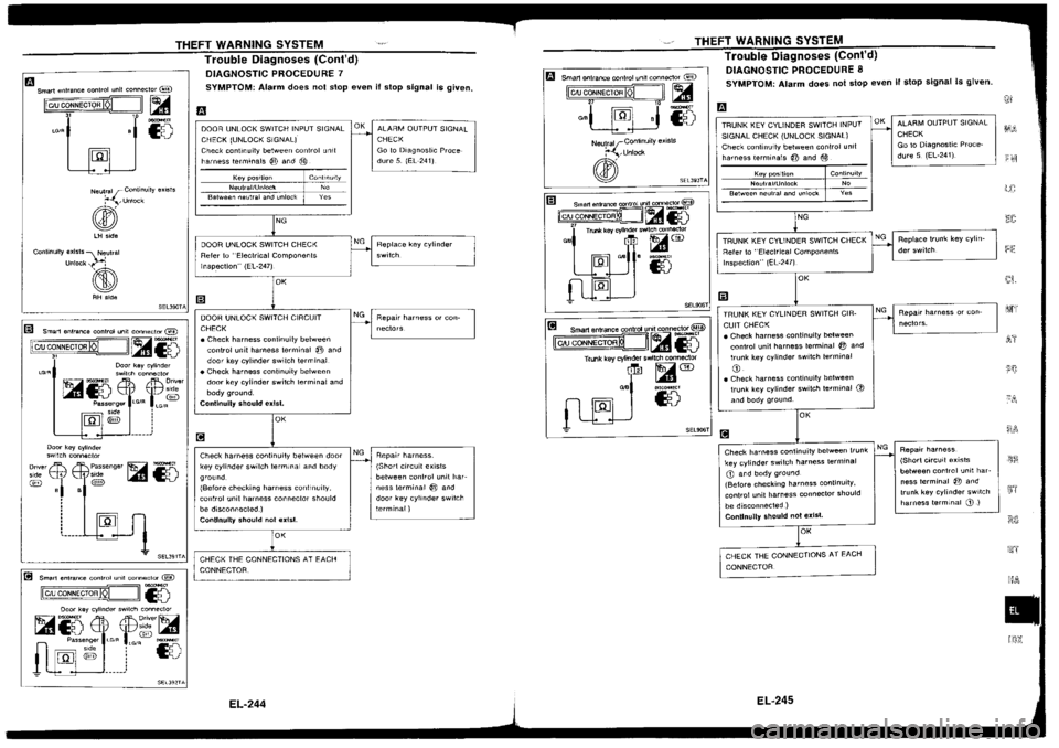 NISSAN SILVIA 1994 Service Repair Manual NISSAN SILVIA 1994 Service Repair Manual