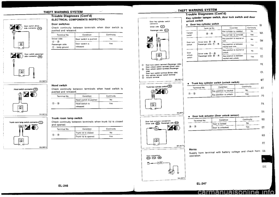 NISSAN SILVIA 1994 Service Repair Manual NISSAN SILVIA 1994 Service Repair Manual
