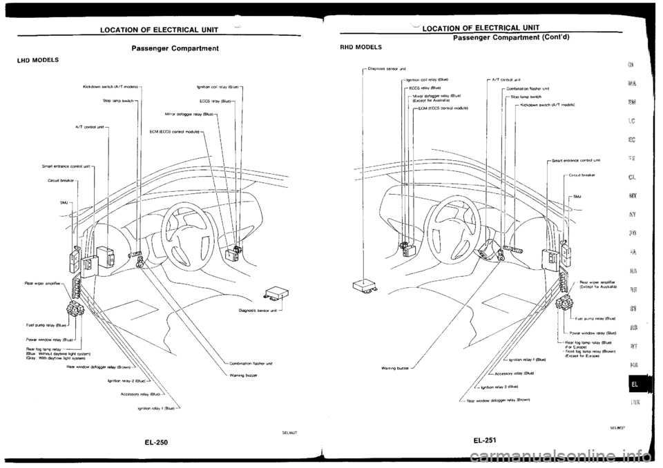 NISSAN SILVIA 1994 Service Repair Manual NISSAN SILVIA 1994 Service Repair Manual