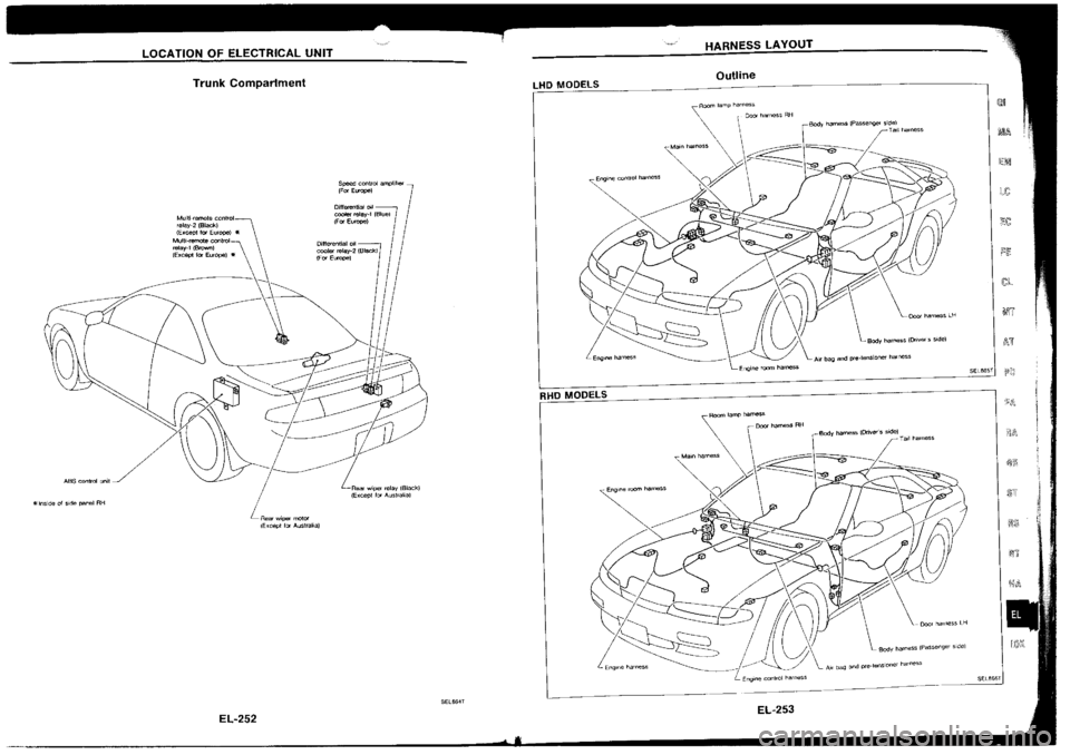 NISSAN SILVIA 1994 Service Repair Manual NISSAN SILVIA 1994 Service Repair Manual