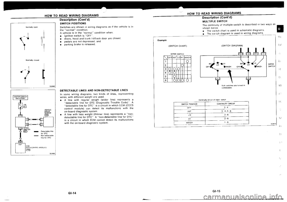 NISSAN SILVIA 1994  Service Repair Manual 