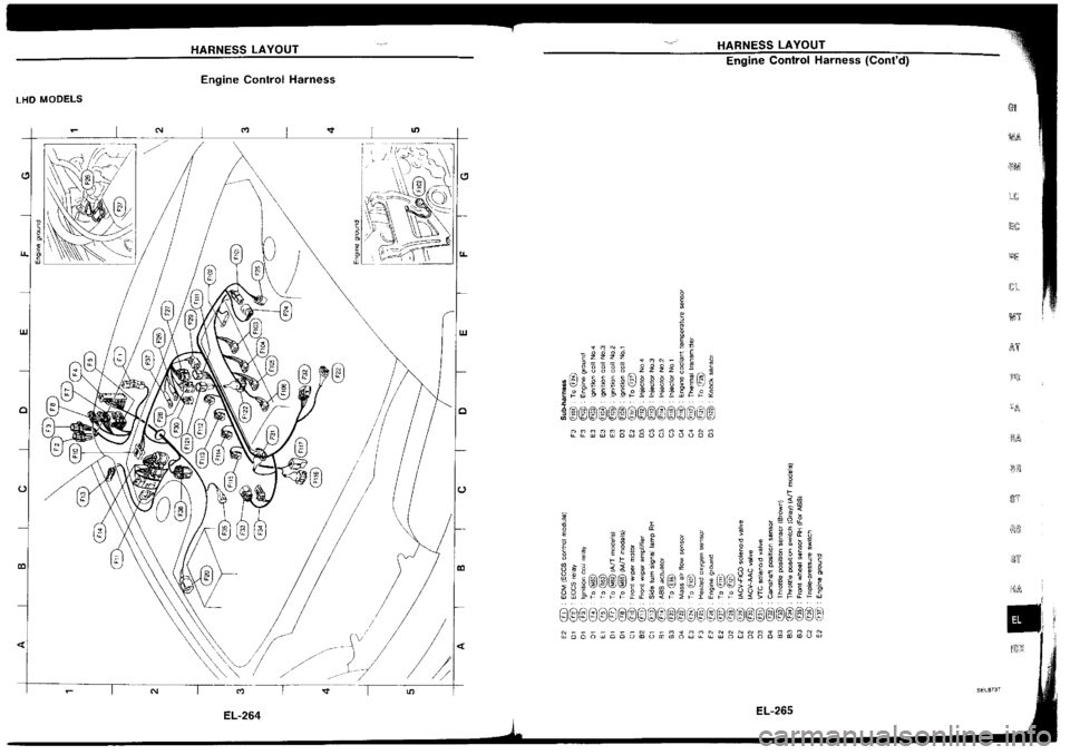 NISSAN SILVIA 1994  Service Repair Manual 