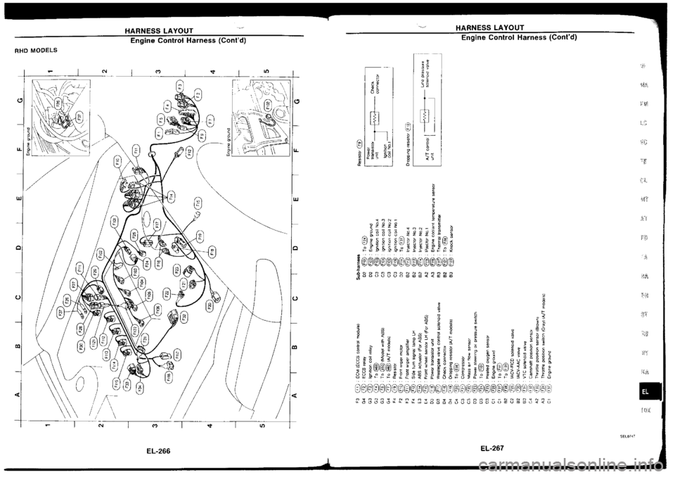 NISSAN SILVIA 1994  Service Repair Manual 