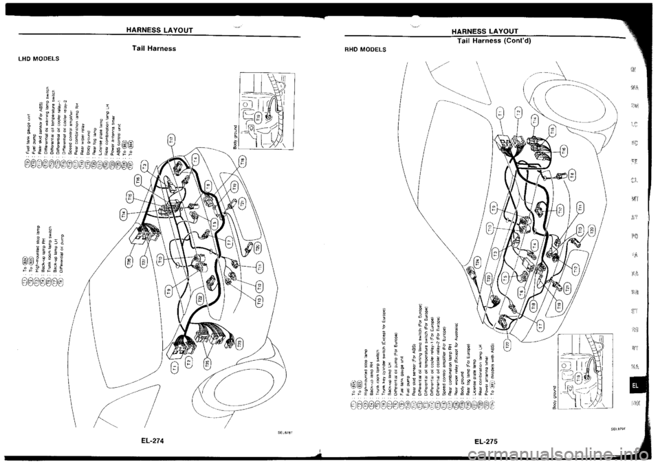 NISSAN SILVIA 1994  Service Repair Manual 