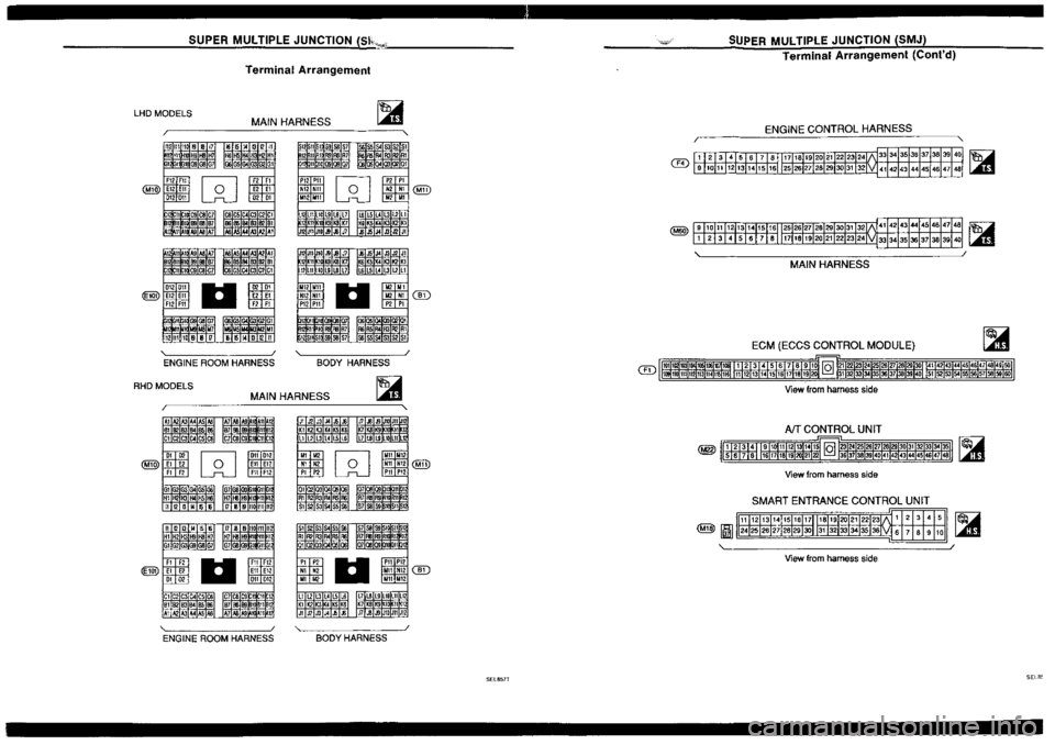 NISSAN SILVIA 1994 Service Repair Manual NISSAN SILVIA 1994 Service Repair Manual