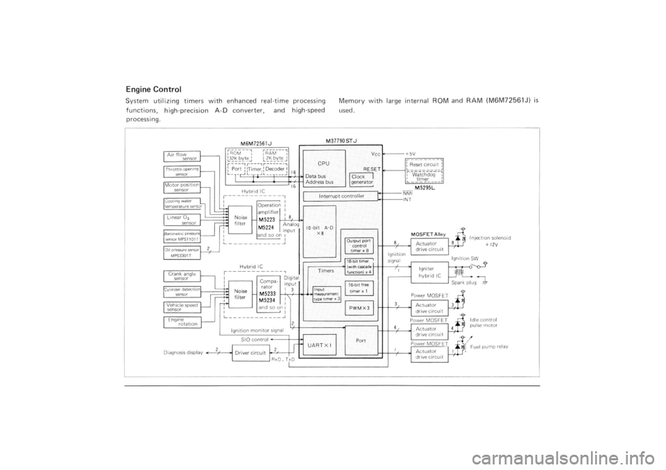 NISSAN SILVIA 1994 Service Repair Manual NISSAN SILVIA 1994 Service Repair Manual