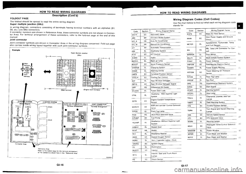 NISSAN SILVIA 1994  Service Repair Manual 