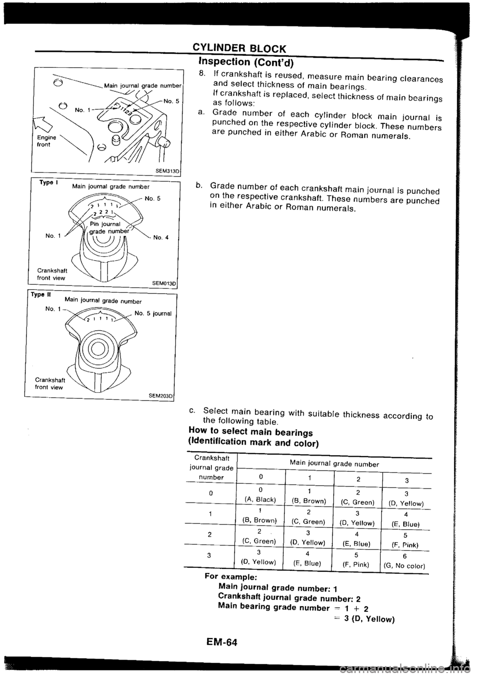 NISSAN SILVIA 1994 Service Owners Manual NISSAN SILVIA 1994 Service Owners Manual