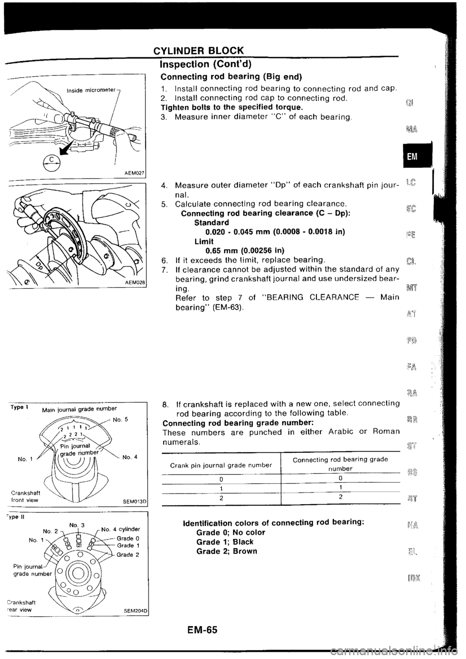 NISSAN SILVIA 1994 Service Owners Manual NISSAN SILVIA 1994 Service Owners Manual