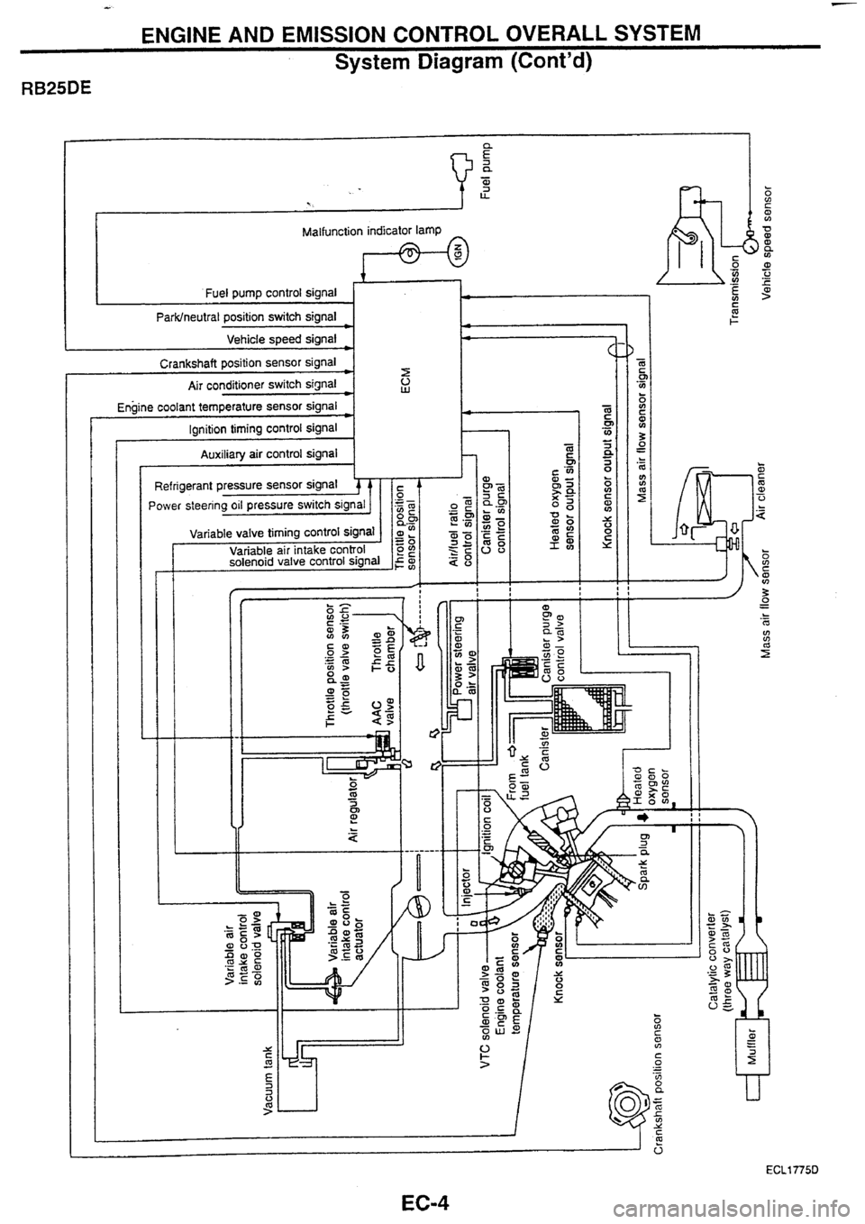 NISSAN SKYLINE 1994 Service User Guide NISSAN SKYLINE 1994 Service User Guide