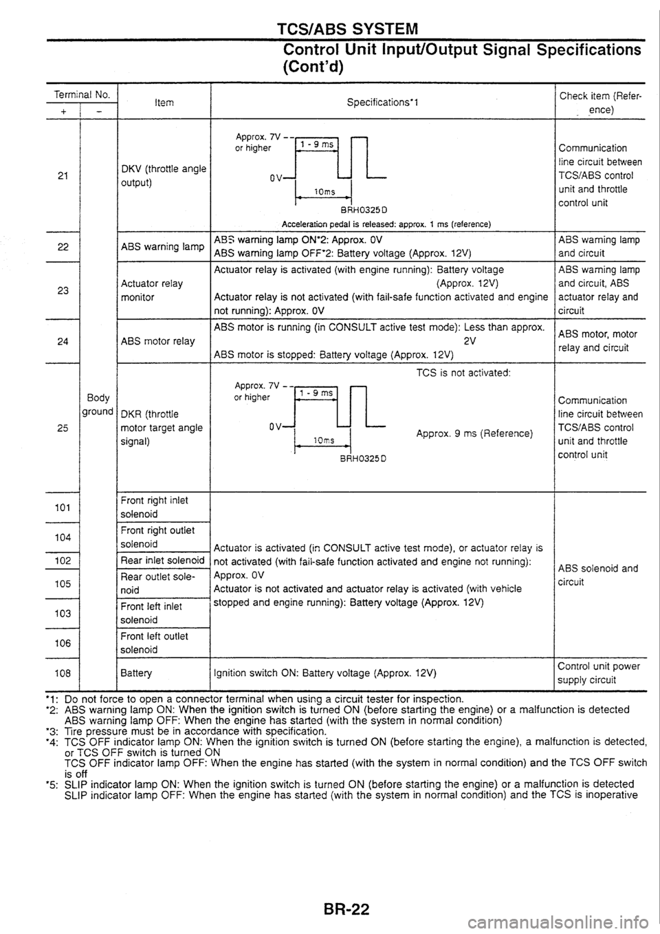 NISSAN SKYLINE 1994  Service Repair Manual 