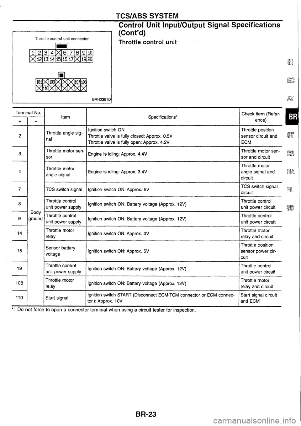 NISSAN SKYLINE 1994  Service Repair Manual 