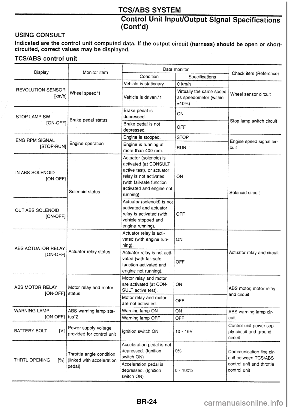 NISSAN SKYLINE 1994  Service Repair Manual 