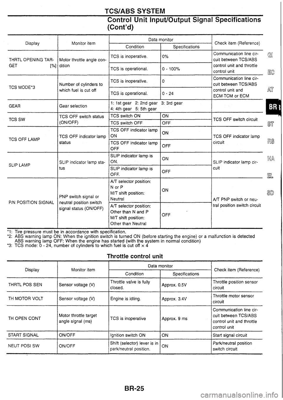 NISSAN SKYLINE 1994  Service Repair Manual 