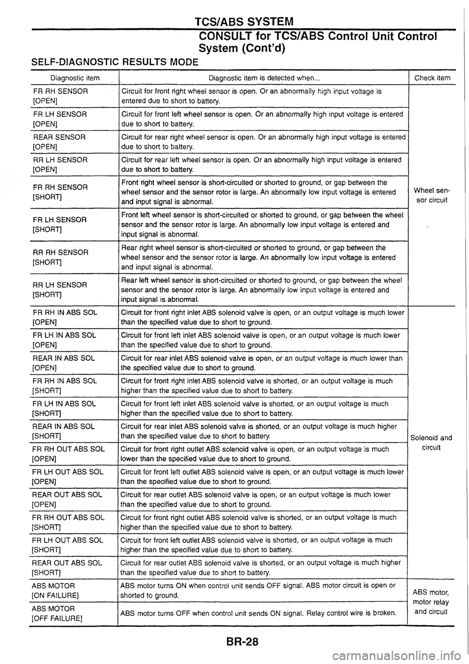 NISSAN SKYLINE 1994  Service Repair Manual 