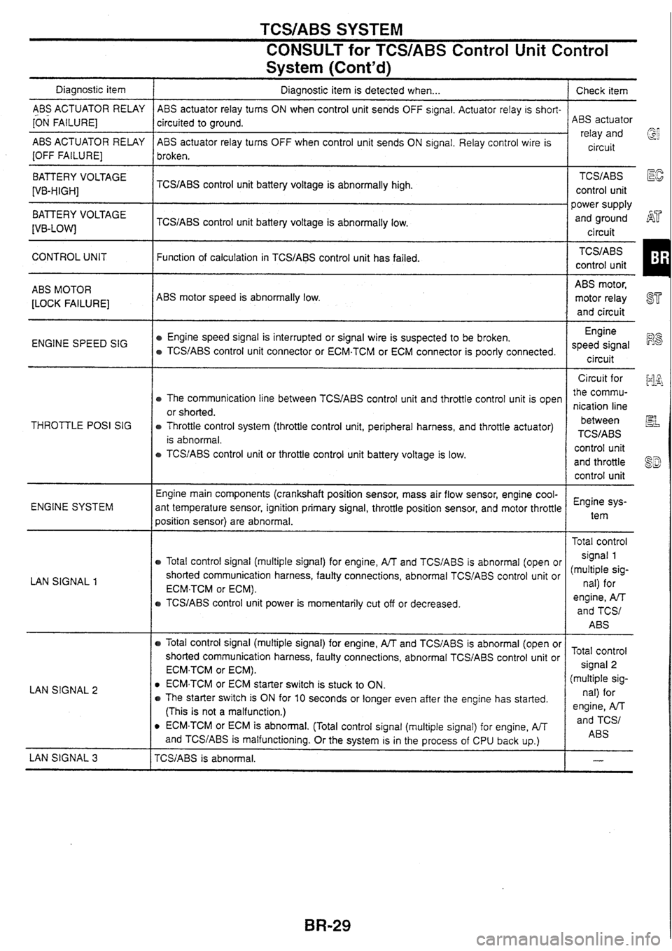 NISSAN SKYLINE 1994  Service Repair Manual 