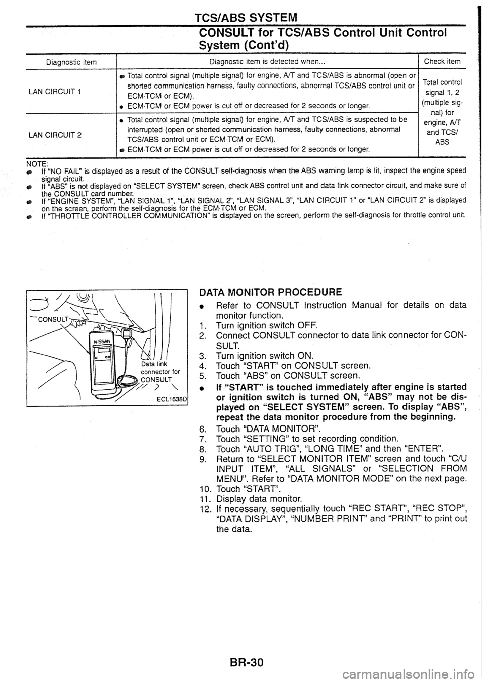 NISSAN SKYLINE 1994  Service Repair Manual 