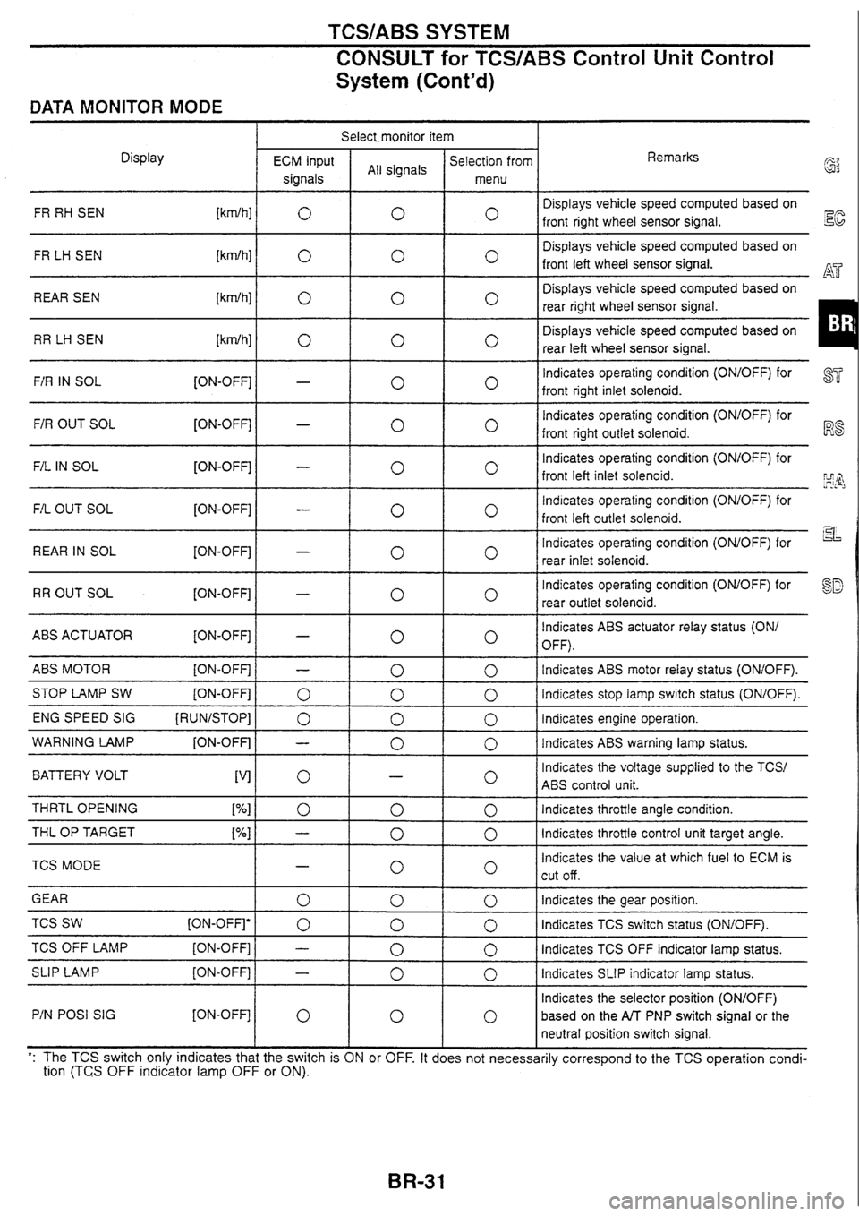 NISSAN SKYLINE 1994  Service Repair Manual 