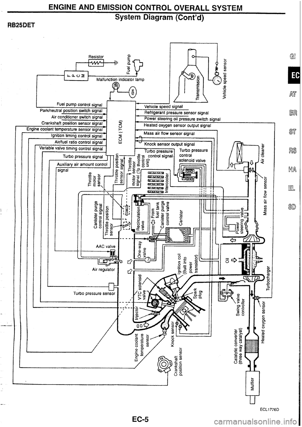 NISSAN SKYLINE 1994 Service User Guide NISSAN SKYLINE 1994 Service User Guide