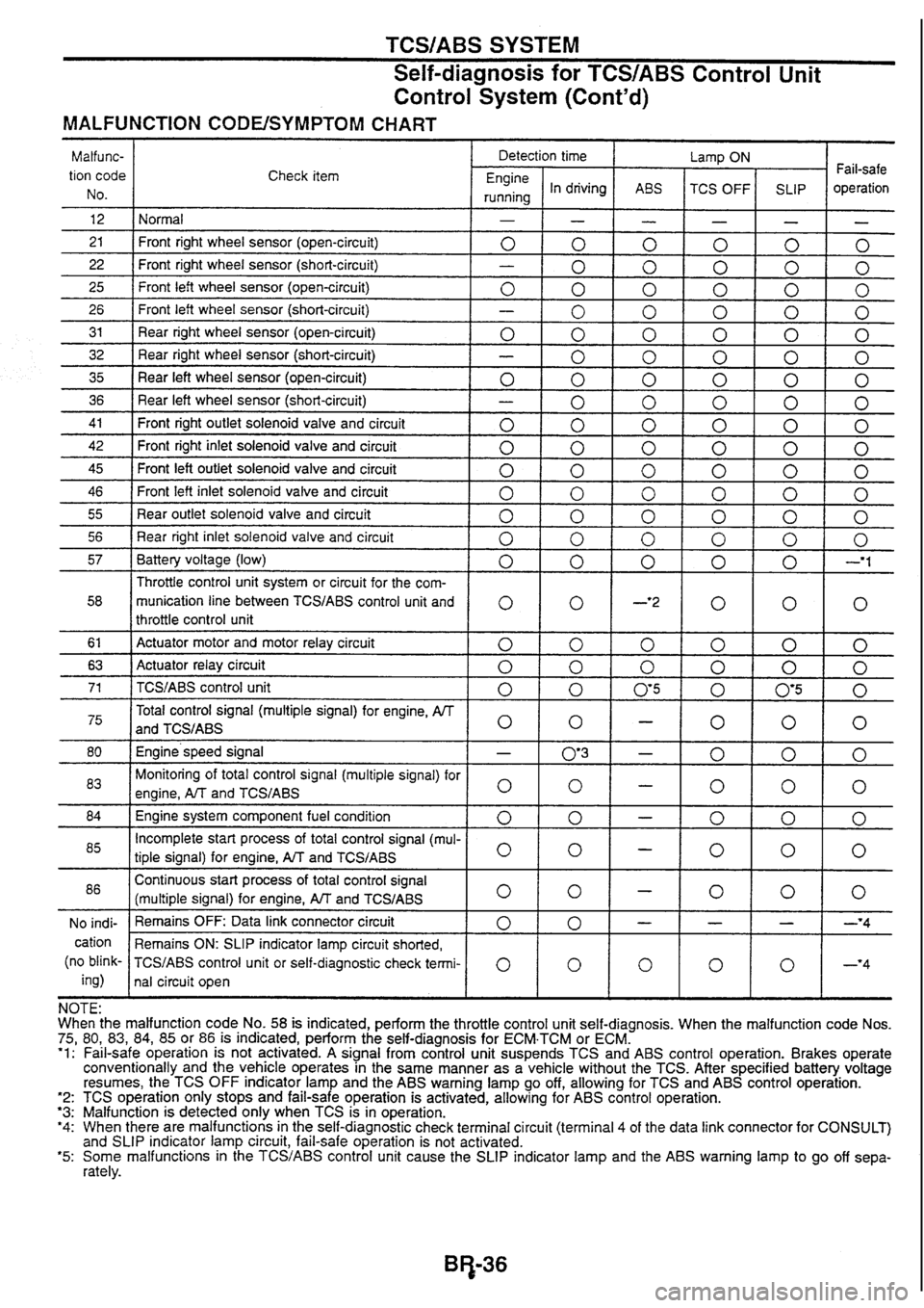 NISSAN SKYLINE 1994 Service Repair Manual NISSAN SKYLINE 1994 Service Repair Manual