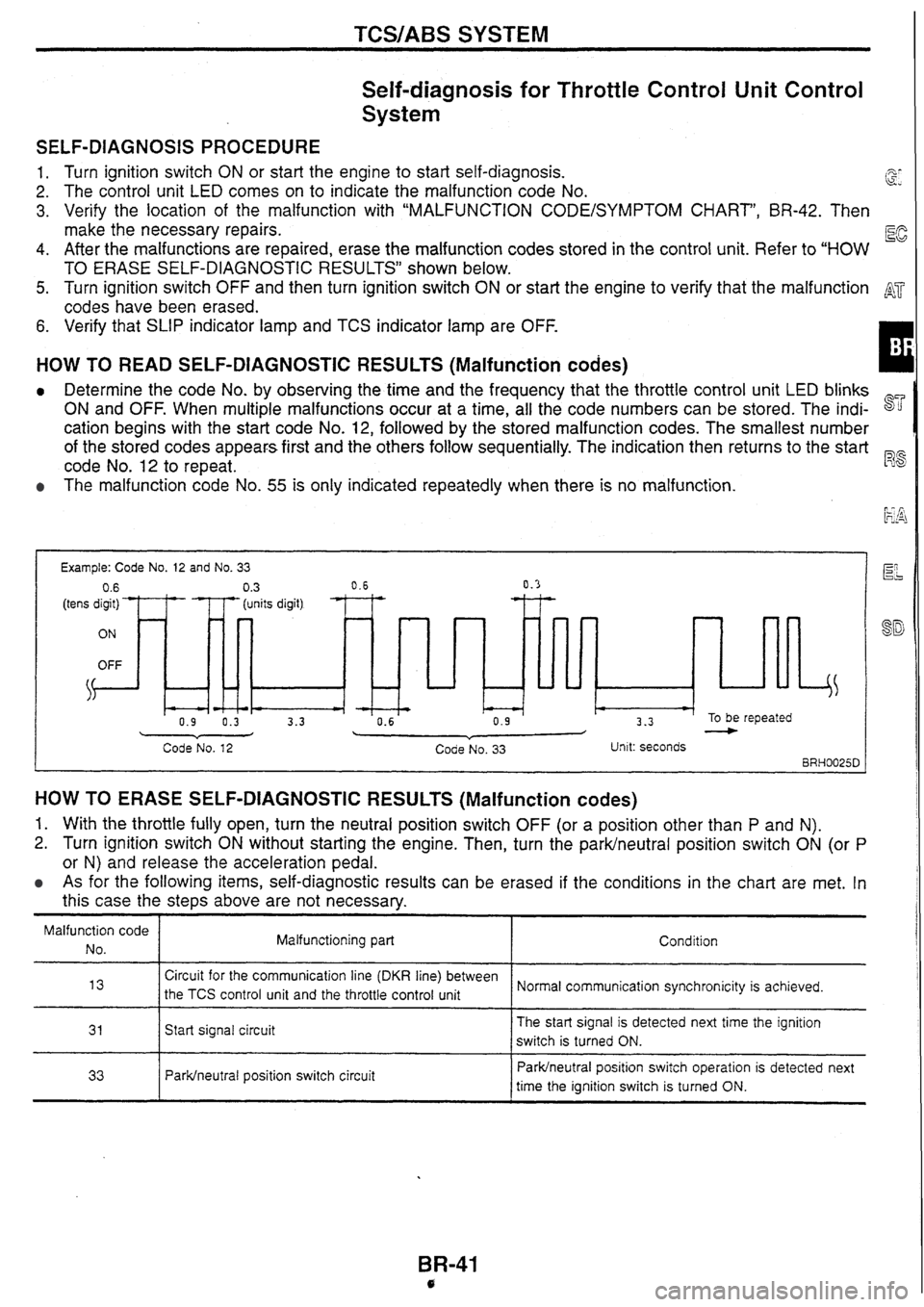 NISSAN SKYLINE 1994 Service Repair Manual NISSAN SKYLINE 1994 Service Repair Manual