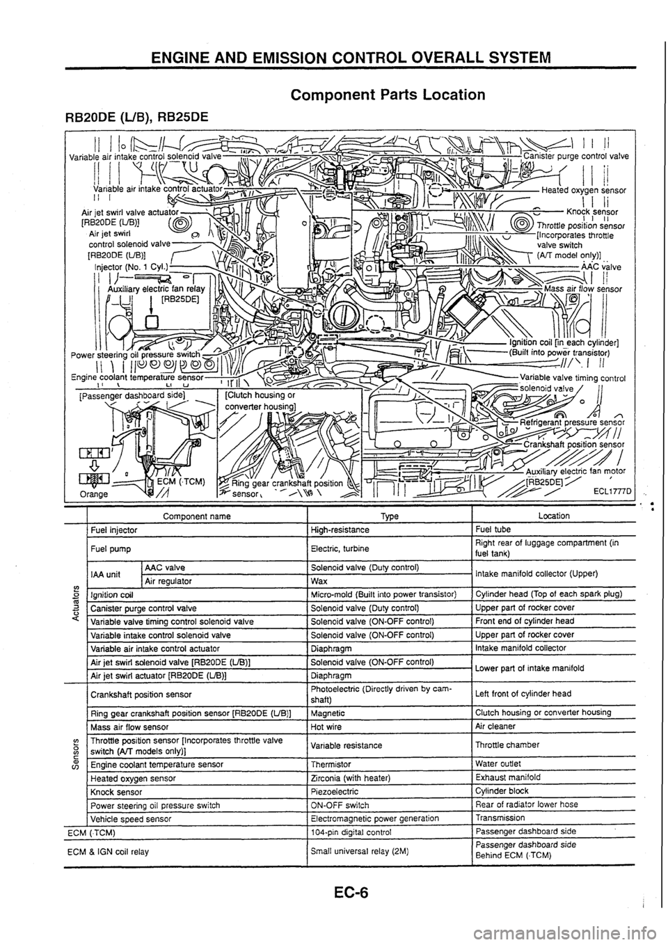 NISSAN SKYLINE 1994 Service User Guide NISSAN SKYLINE 1994 Service User Guide