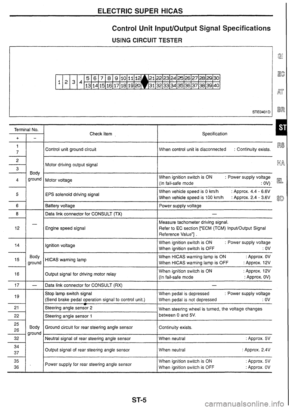 NISSAN SKYLINE 1994 Service Repair Manual NISSAN SKYLINE 1994 Service Repair Manual